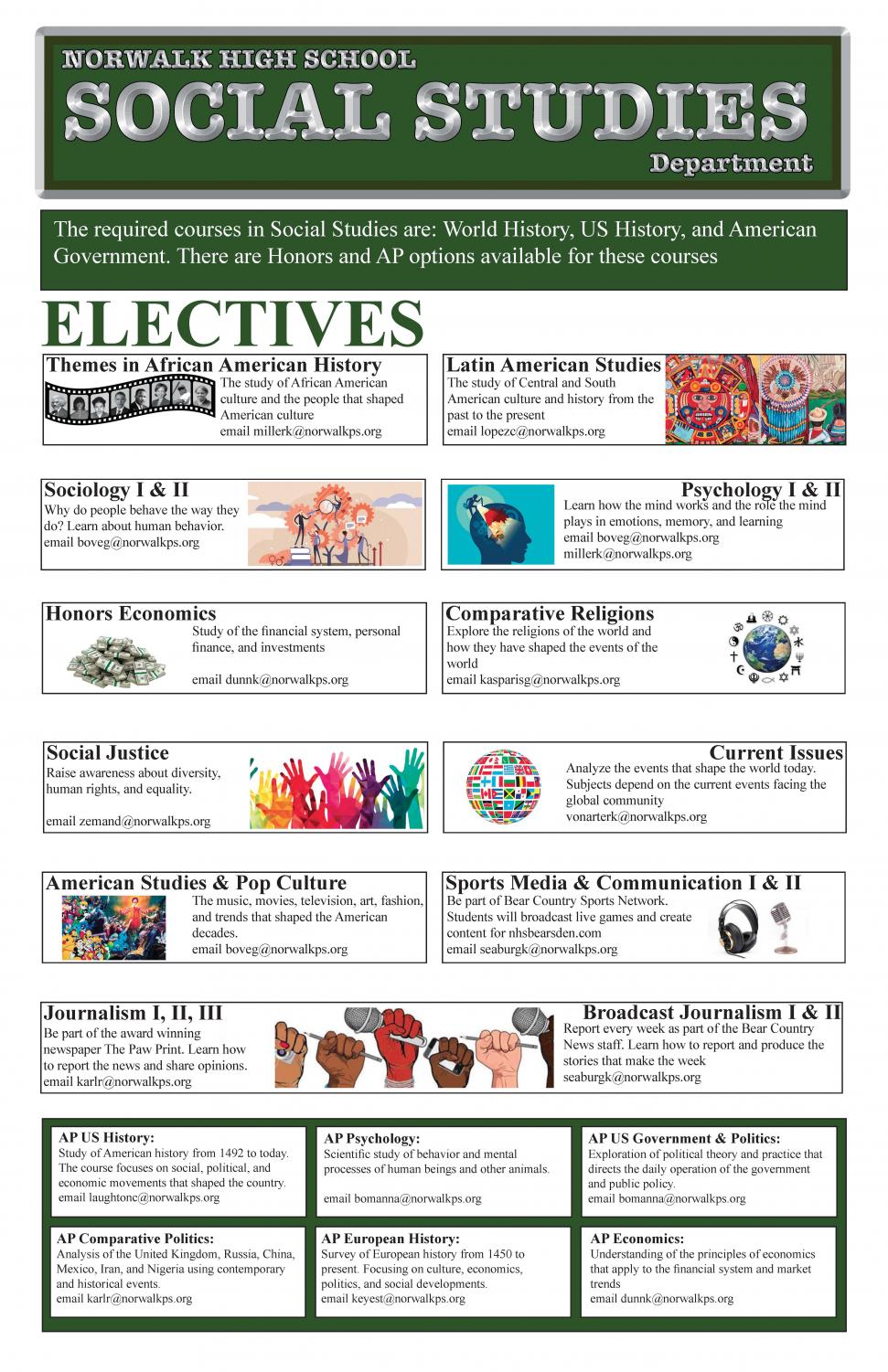 Social Studies Department Offers Amazing Electives – NHS BEARS DEN